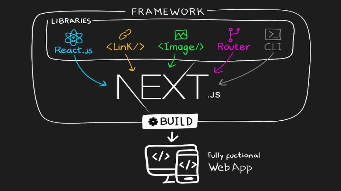 blog-graphql